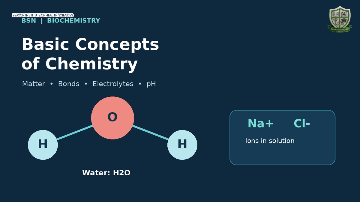 Basic Concepts of Chemistry: water molecule and sodium and chloride ions
