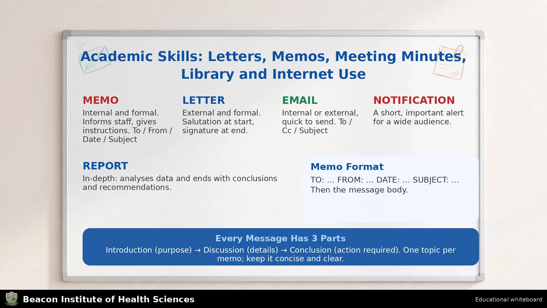 Academic Skills: Letters, Memos, Meeting Minutes, Library and Internet Use Infographic