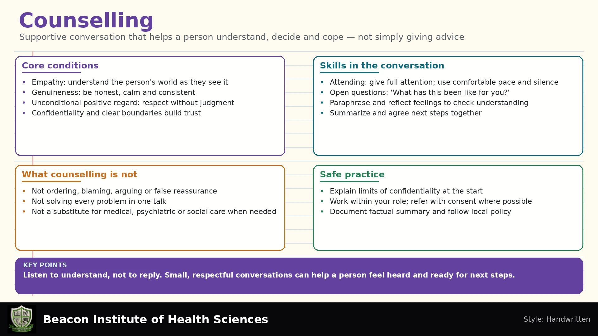 Counselling Infographic