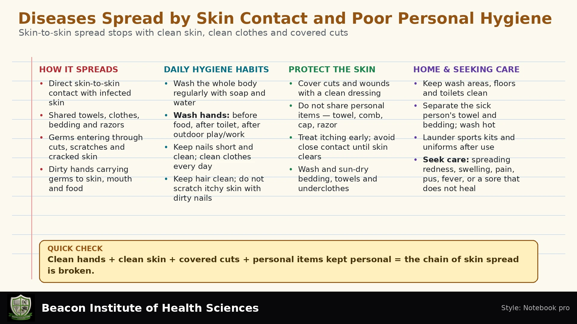 Diseases Spread by Skin Contact and Poor Personal Hygiene Infographic