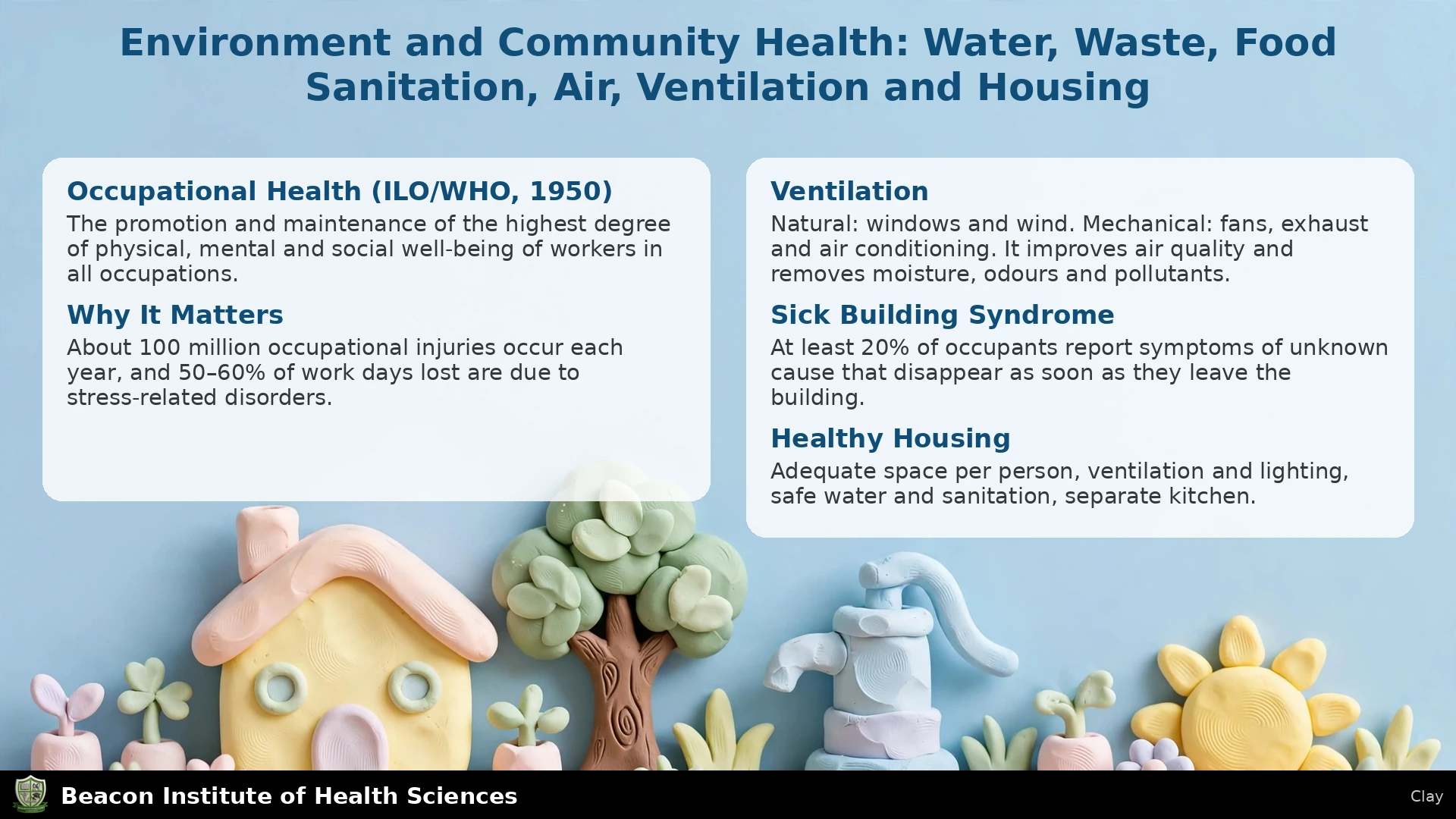 Environment and Community Health: Water, Waste, Food Sanitation, Air, Ventilation and Housing Infographic