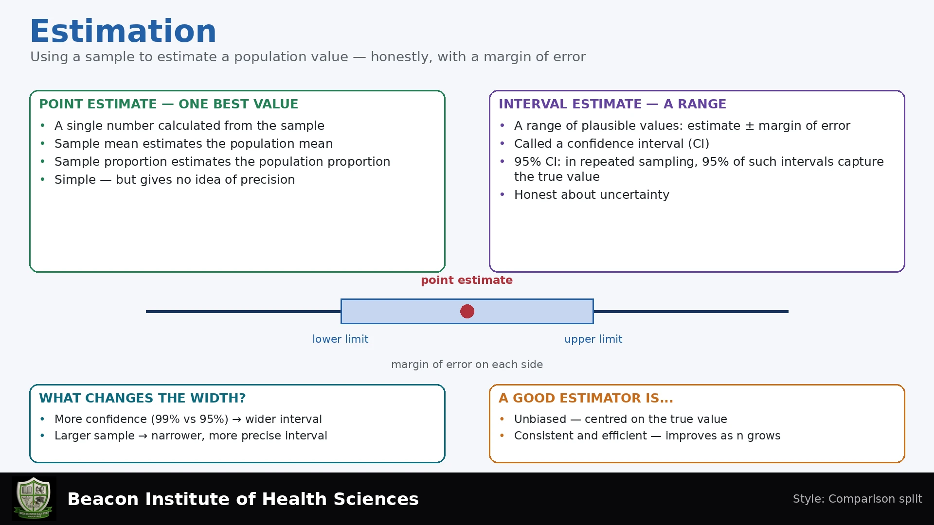 Estimation Infographic