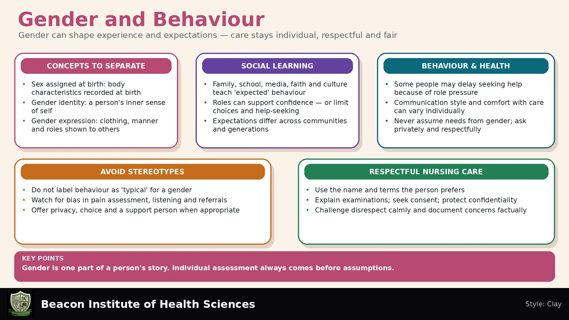 Gender and Behaviour Infographic