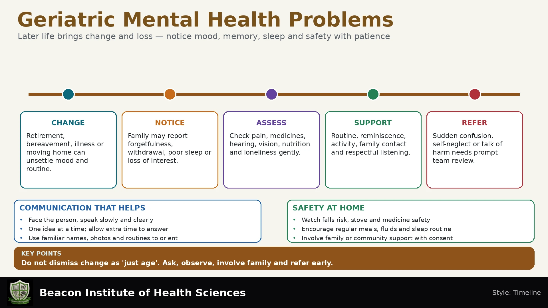 Geriatric Mental Health Problems Infographic