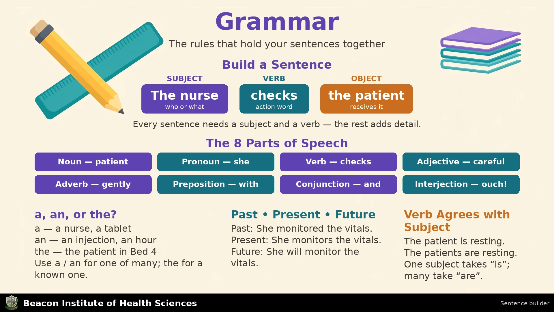 Grammar Infographic