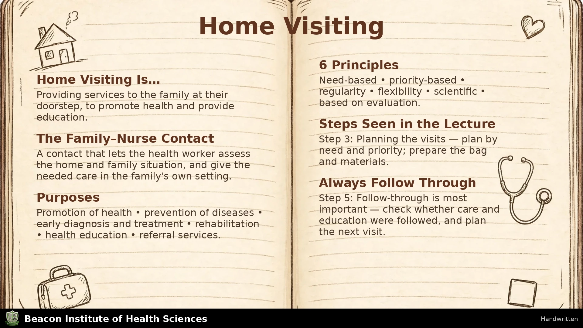 Home Visiting Infographic