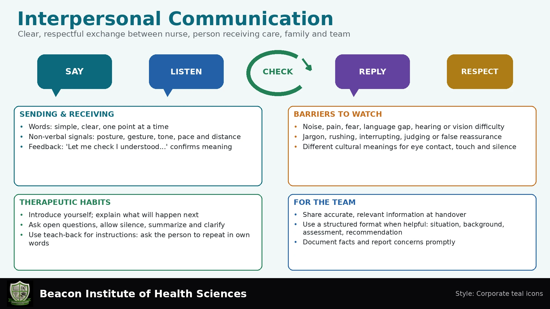 Interpersonal Communication Infographic