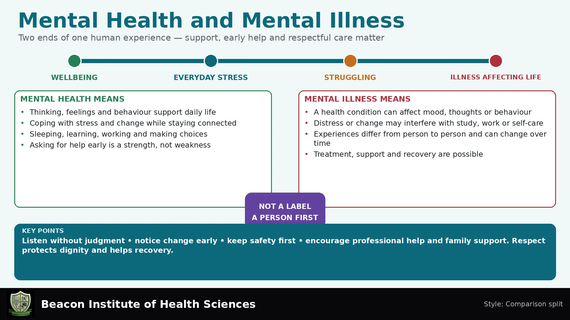 Mental Health and Mental Illness Infographic