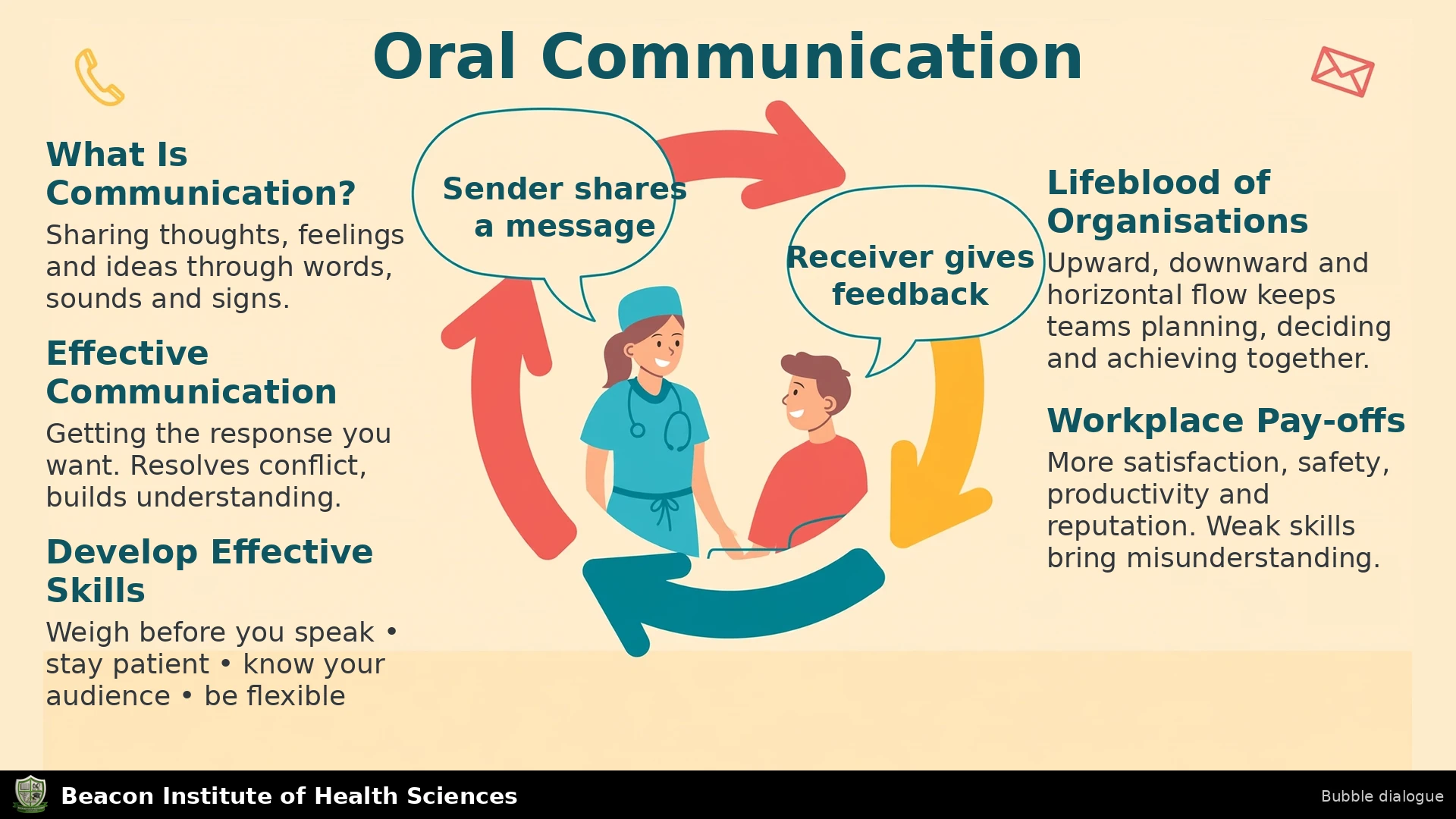 Oral Communication Infographic