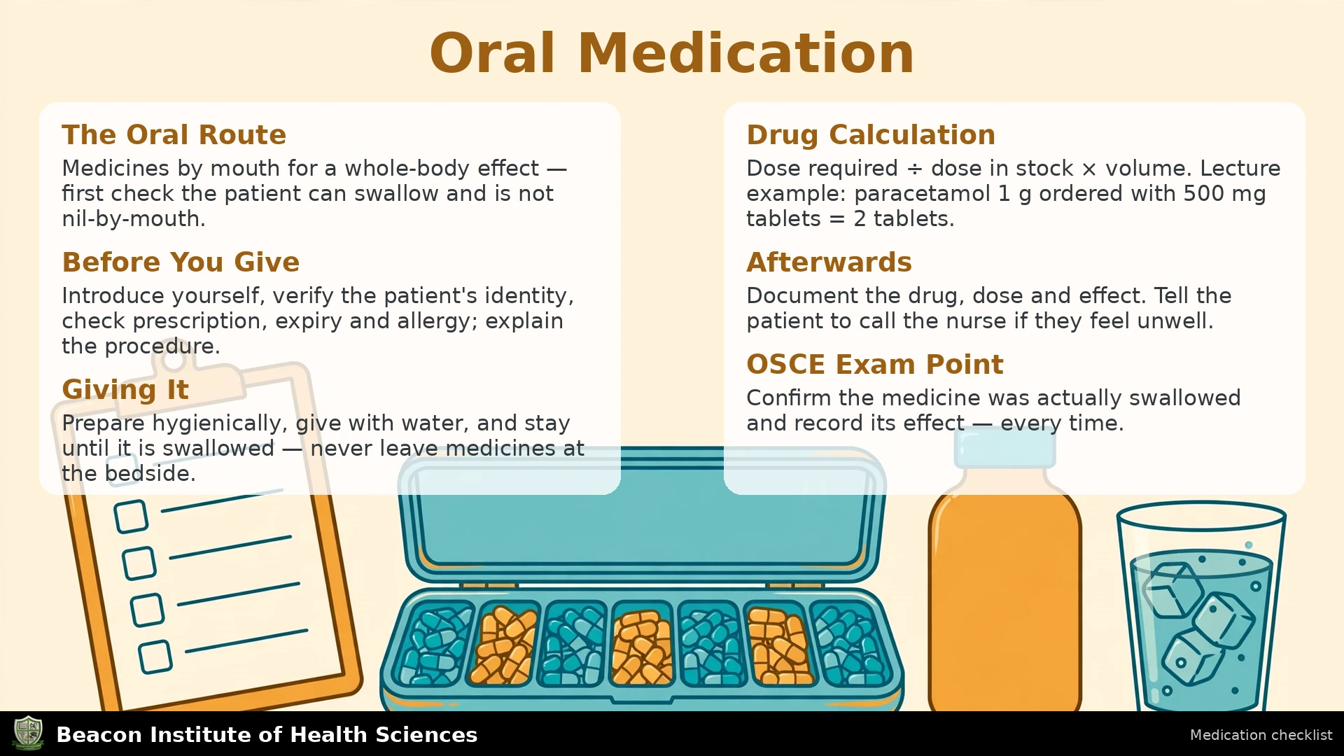 Oral Medication Infographic