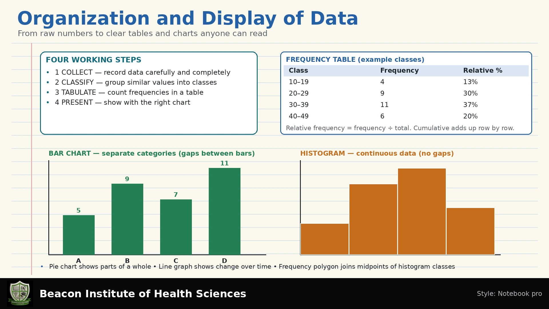 Organization and Display of Data Infographic