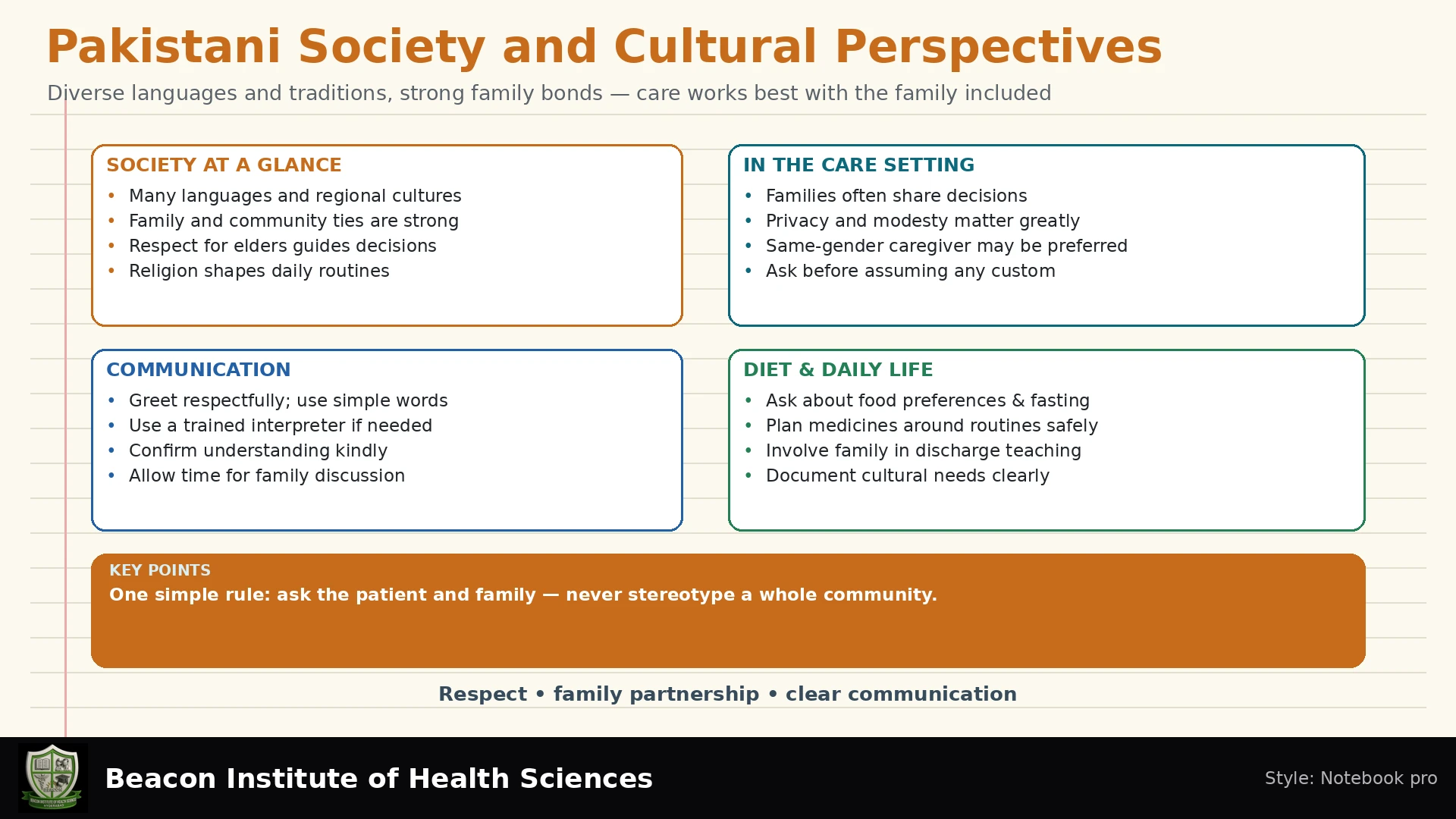 Pakistani Society and Cultural Perspectives Infographic