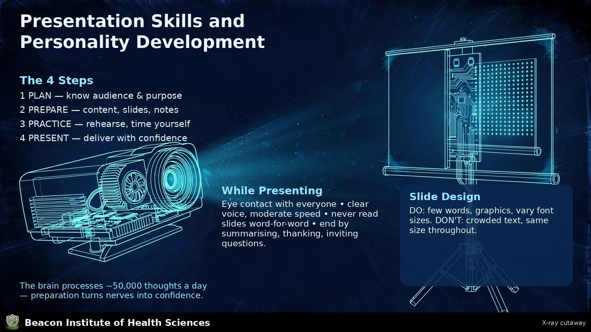 Presentation Skills and Personality Development Infographic