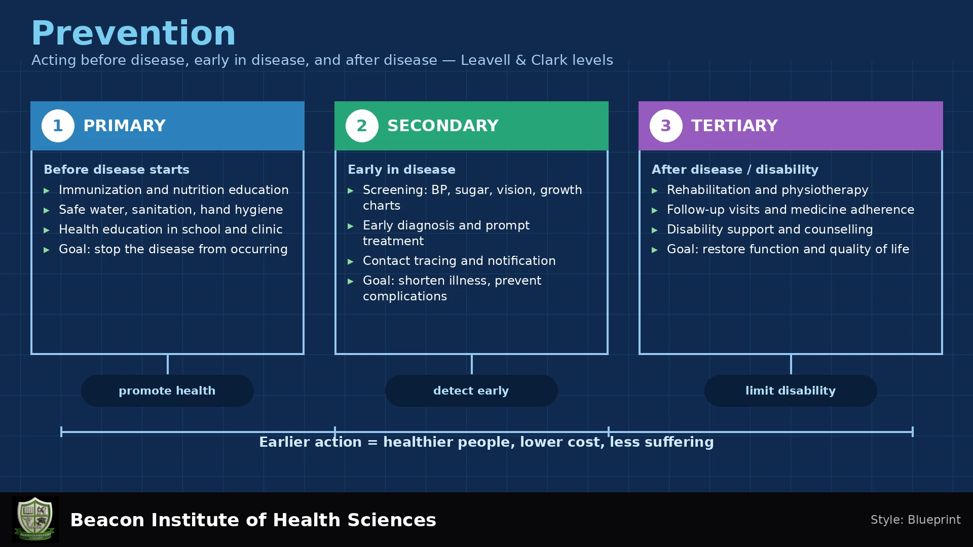 Prevention Infographic