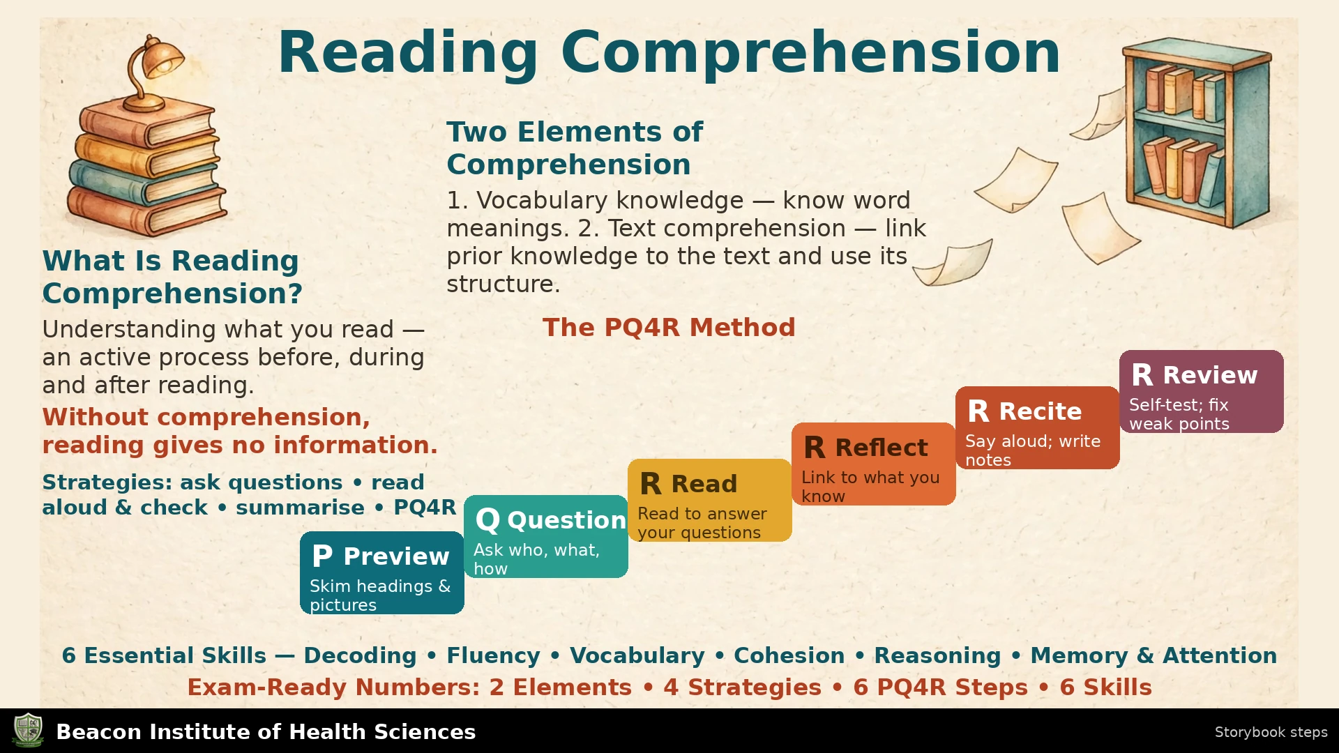 Reading Comprehension Infographic