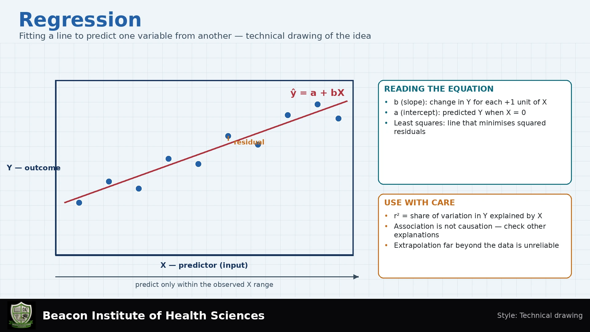 Regression Infographic