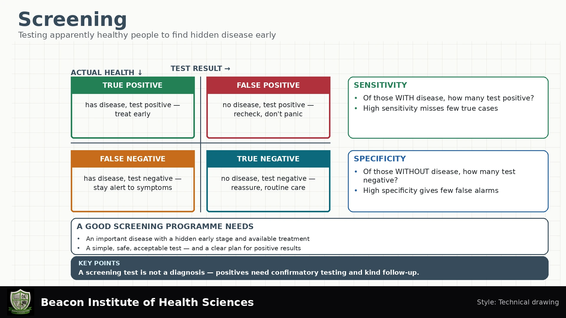 Screening Infographic