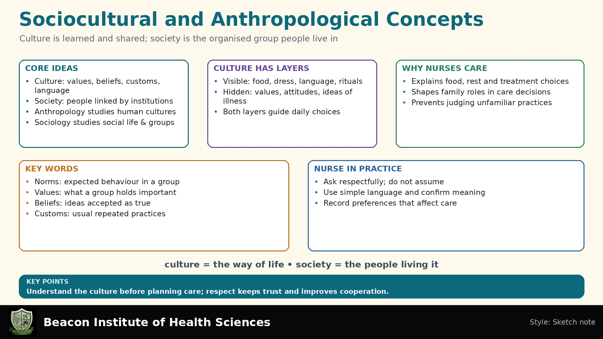 Sociocultural and Anthropological Concepts Infographic