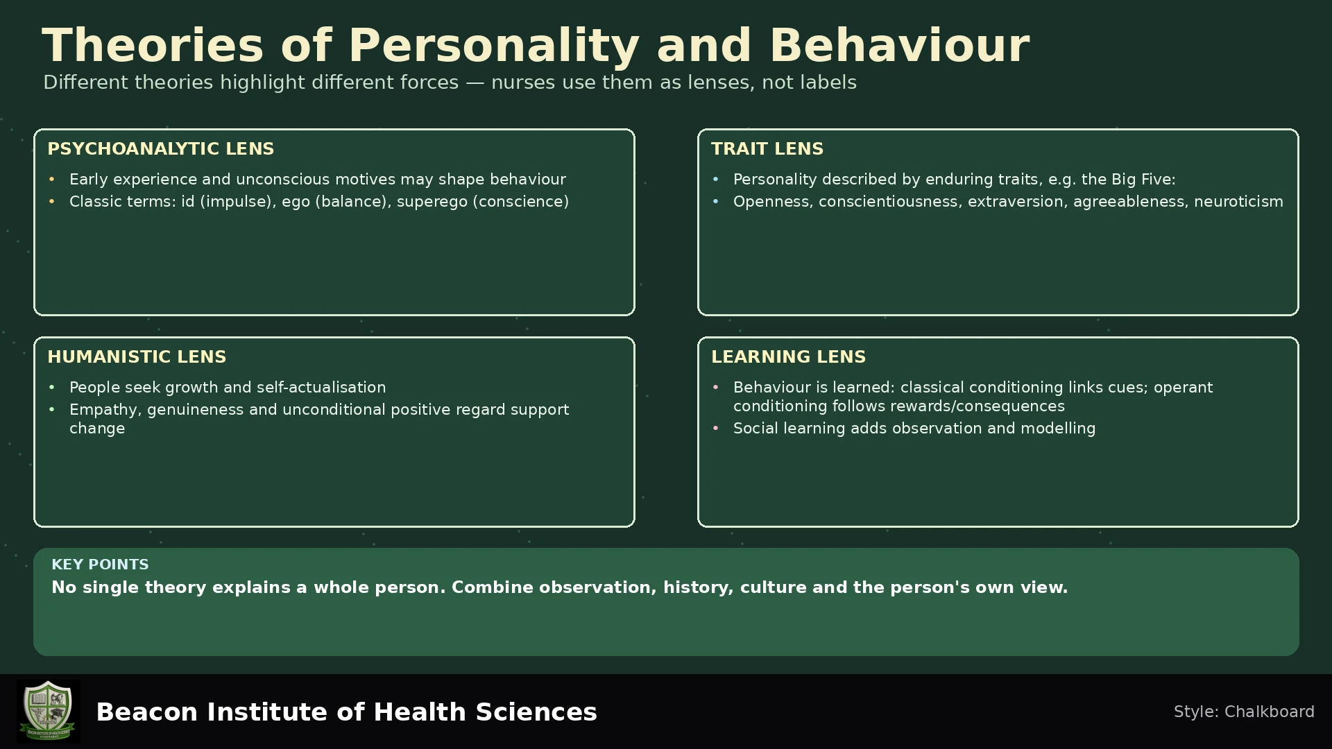 Theories of Personality and Behaviour Infographic