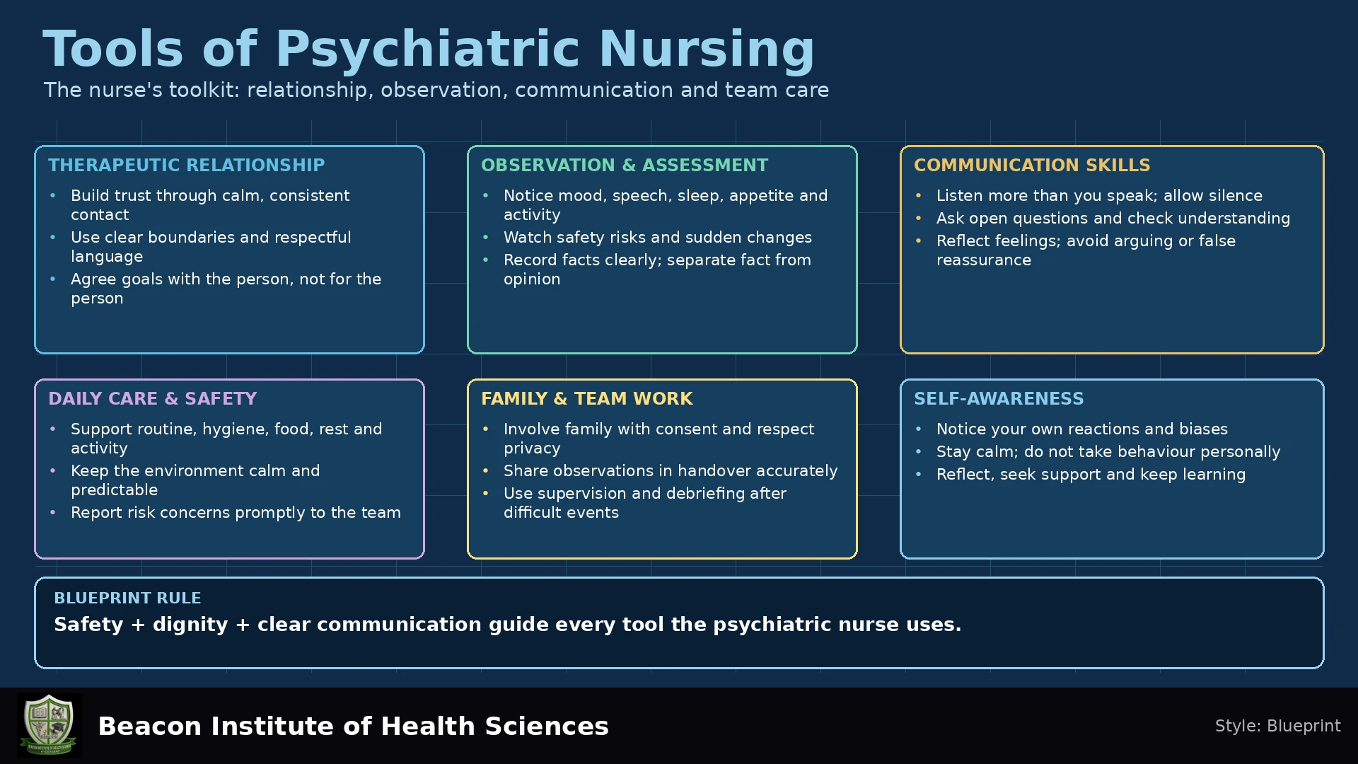 Tools of Psychiatric Nursing Infographic