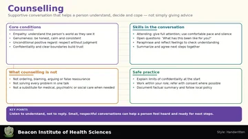 Counselling Infographic