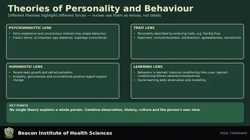 Theories of Personality and Behaviour Infographic